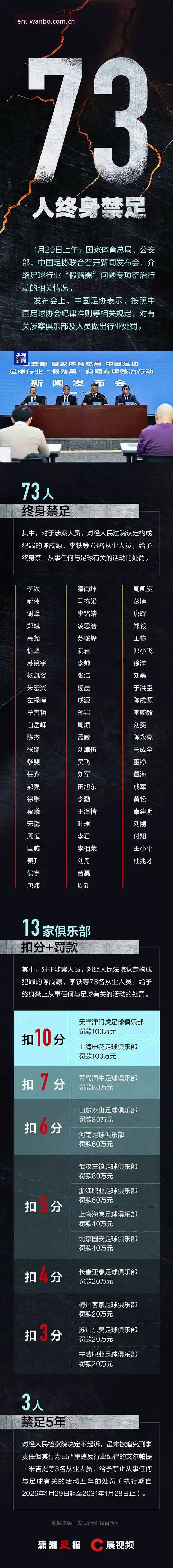 足球禁足名单查询与合规观察教程：从万博体育平台梳理足协第三批处罚